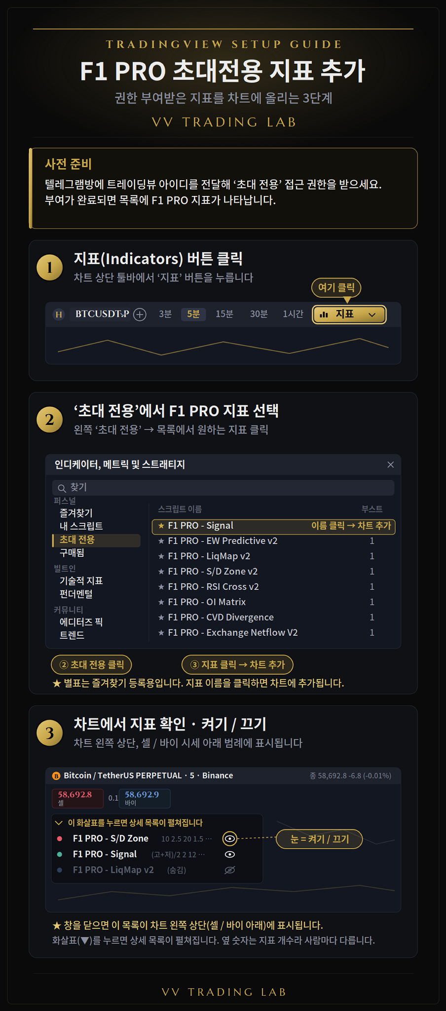 F1 PRO 지표 추가