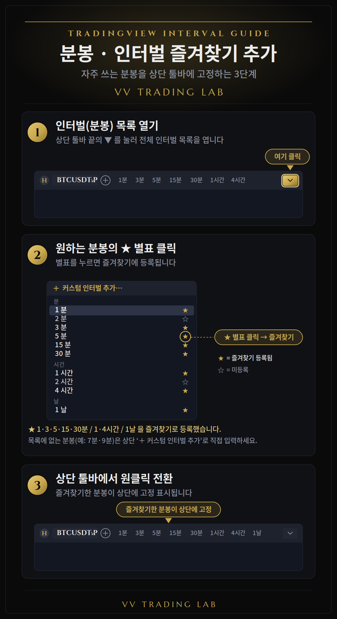 분봉 일봉 고정