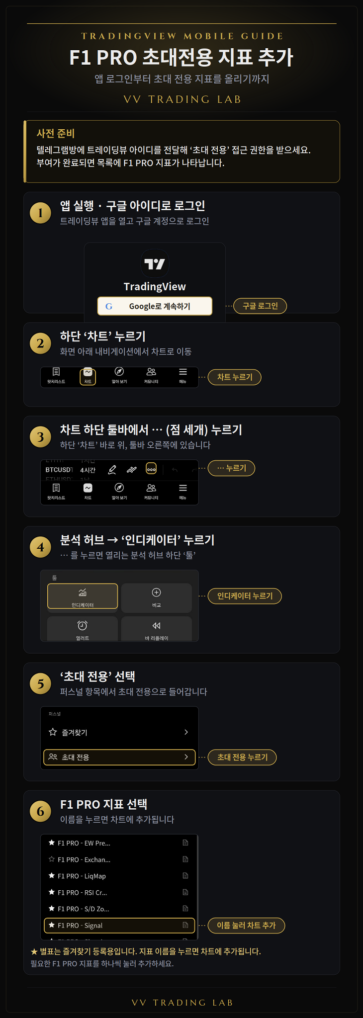 모바일 F1 PRO 지표 추가